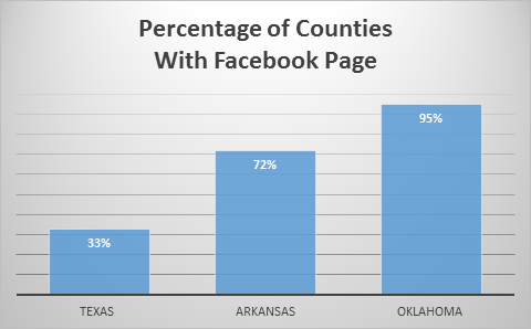 counties-with-fb-pages