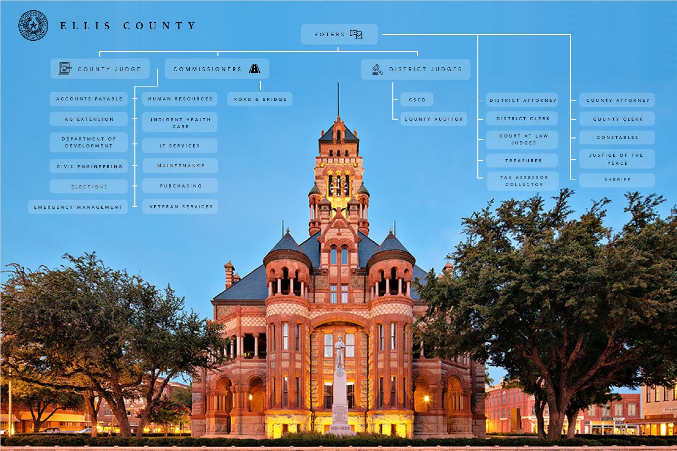 Back To School Basics - Discretionary Services Answers - Texas County  Progress