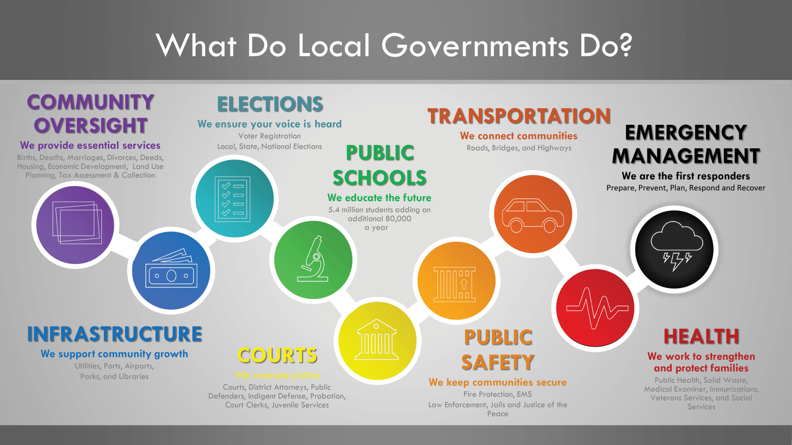 What You Wish Your Constituents Knew About County Government The 